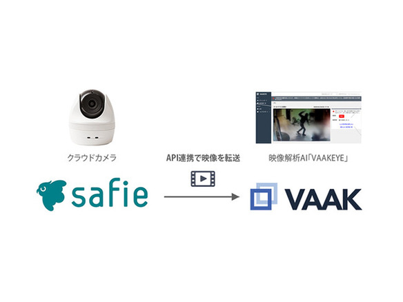 セーフィーとVAAK、クラウドカメラによる映像解析AIソリューションの連携を開始