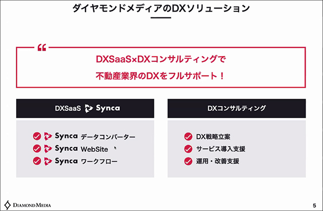 不動産業界に特化したDXソリューション「Synca」などを提供