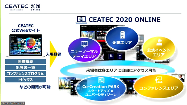 「CEATEC 2020 ONLINE」の概要