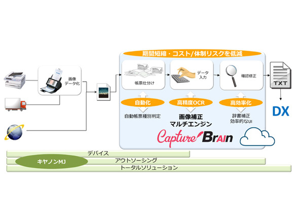 クラウドAI OCR「CaptureBrain」に新バージョン--機能強化とラインアップを拡充