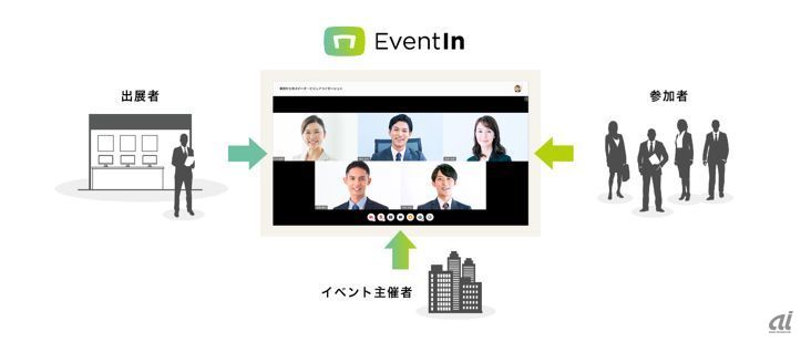 「EventIn」画面イメージ