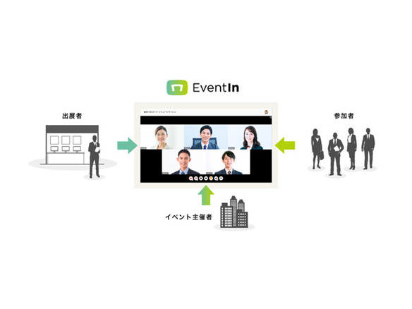 ブイキューブ、オンラインビジネスイベントのプラットフォーム「EventIn」を開始