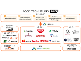 オープンイノベーション・プログラム「Food Tech Studio - Bites!」にフジッコら参画