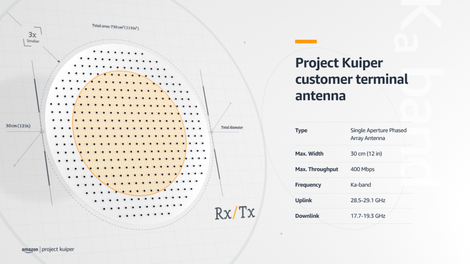 Project Kuiperのアンテナ