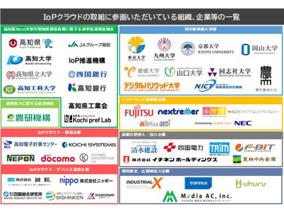 高知県 産学官連携で新しい農業に向け Iopクラウド を構築 Cnet Japan