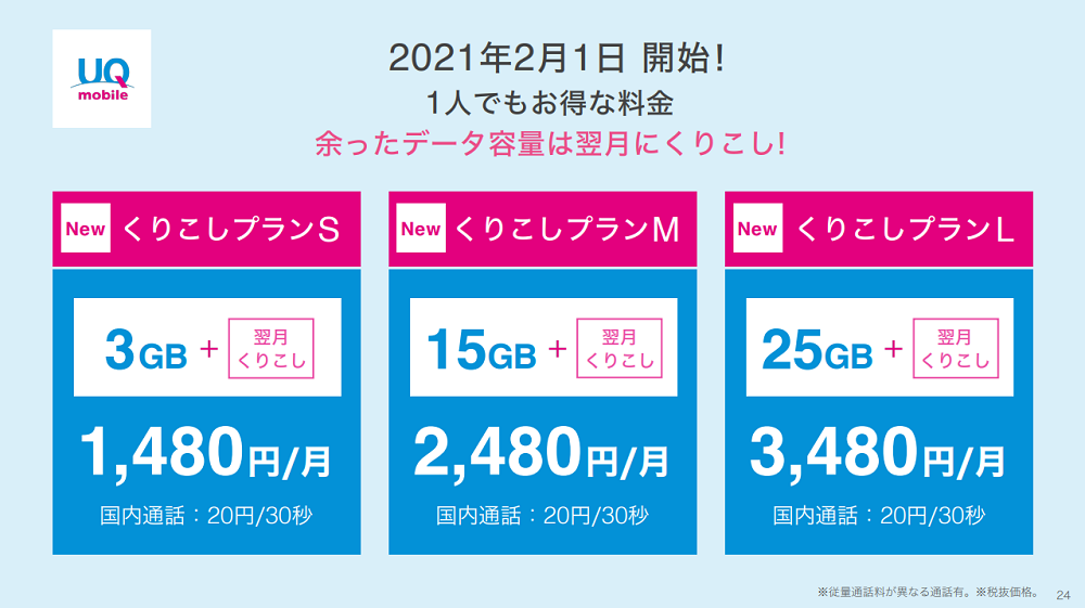 KDDIは「UQ mobile」ブランドで小容量プランを提供、「くりこしプランS」は3GBで楽天モバイルより500円高い月額1480円だが、その分店頭での契約だけでなくサポートも受けられる
