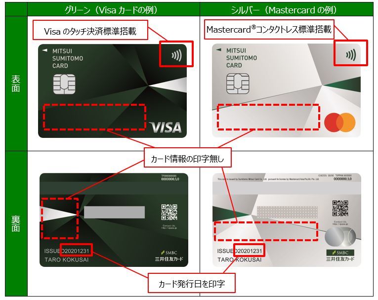 三井住友カード ナンバーレスカード を発行開始 コンビニなどで最大5 還元 Cnet Japan