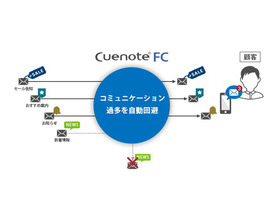 ユミルリンク、メール配信「Cuenote FC」にフリークエンシー機能を追加した最新版