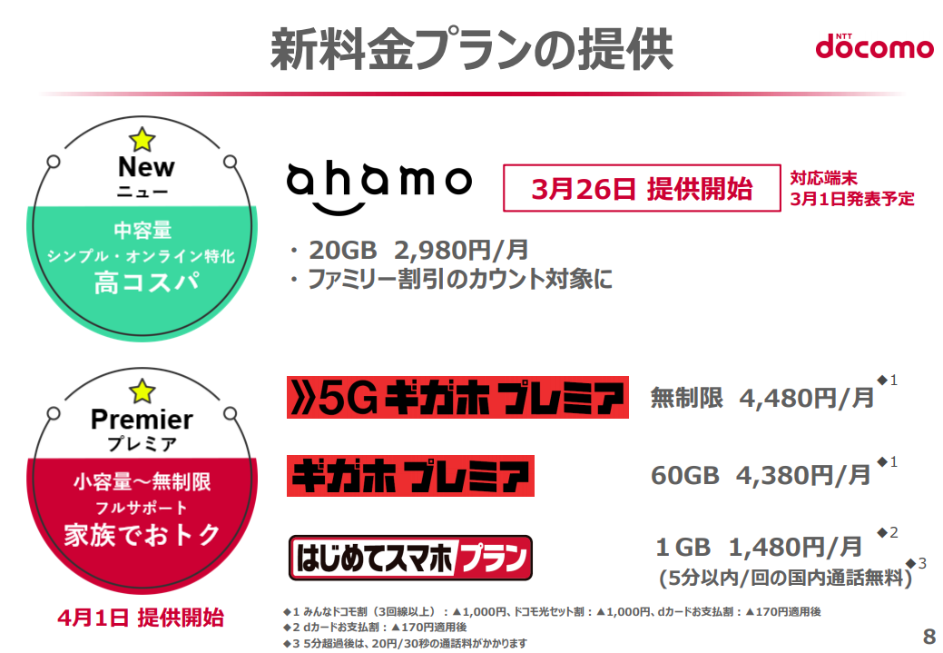 NTTドコモは注目の「ahamo」を3月26日に提供開始予定。ahamo効果でMNPが12年ぶりの転入超過になるなど、そのインパクトは大きかったようだ