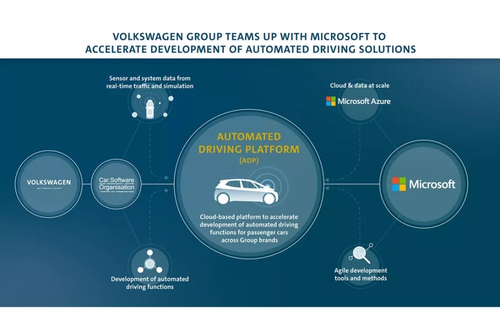 Volkswagen、Microsoft提携発表資料