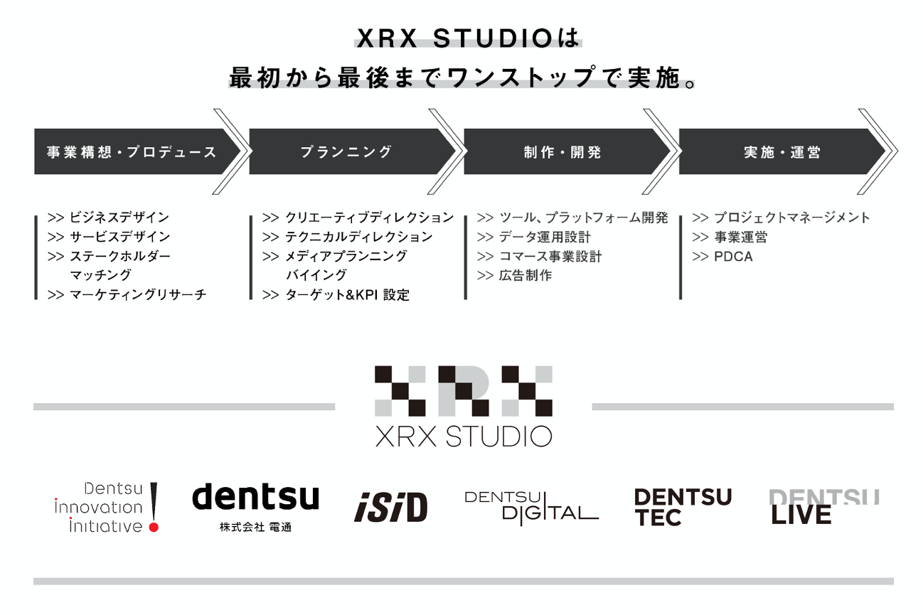 XRX STUDIOの統合的ソリューション