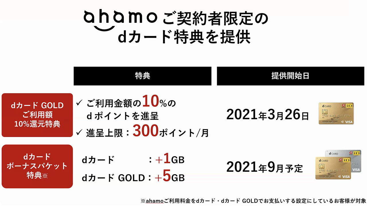 Ahamo 通話定額込みで税別2700円に値下げ Iphone 6以降など対応スマホも公開 Cnet Japan