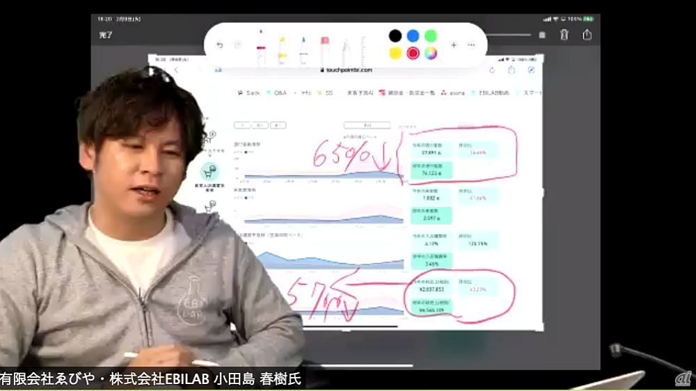 質疑に合わせて分析ツールのデータを表示し説明する小田島氏