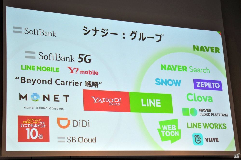 LINEはもともと韓国のNAVER傘下の企業。経営統合後の新Zホールディングスはソフトバンクの連結子会社となったが、株式はソフトバンクとネイバーが50%ずつ保有しており、現在もネイバー側のリソースを活用していると見られる