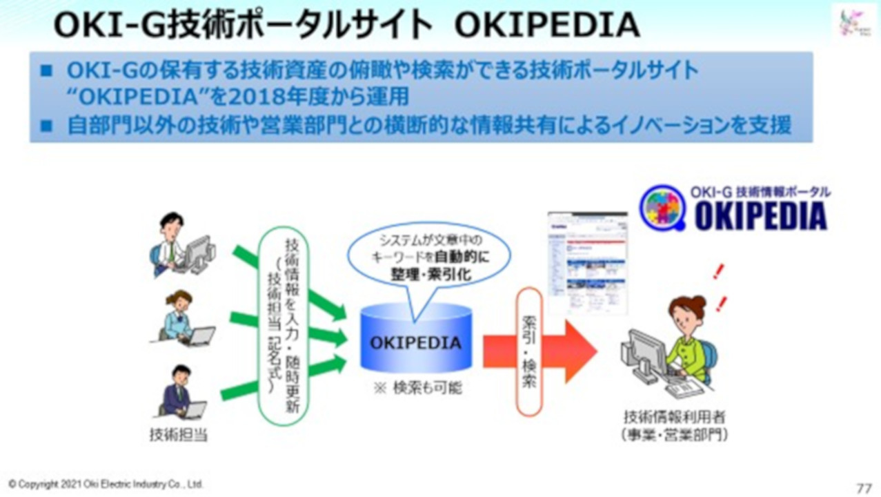 OKIが保有する多様な技術資産を容易に検索できるウェブサイト「OKIPEDIA」