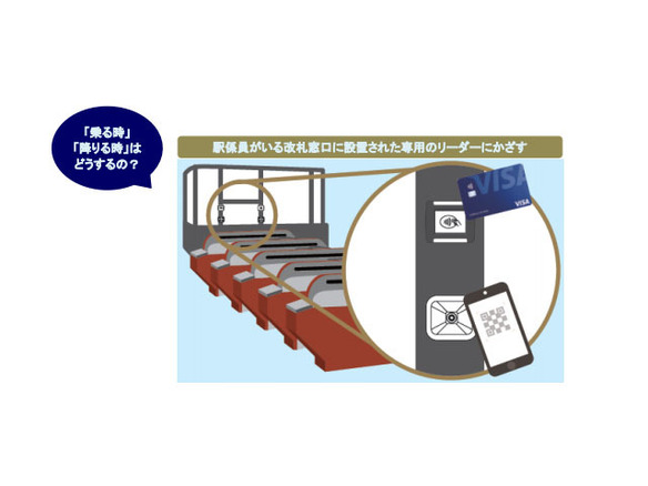 福岡市地下鉄、Visaのタッチ決済で乗車できる実証実験--「1日フリーきっぷ」限定で