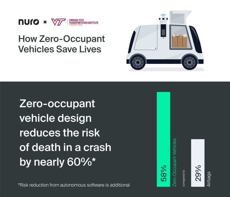 無人の自動運転車で交通事故の被害を低減（出典：Nuro）