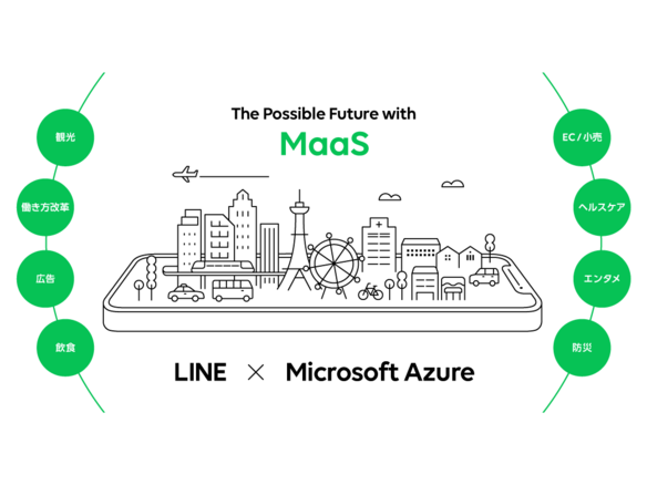 LINE、MaaSの全国普及プロジェクトを開始--「Microsoft Azure」パートナー各社と共同で