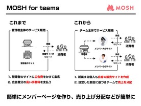 MOSH、情熱を持った個人がチームを組んでサービスを売れる「MOSH for TEAMS」