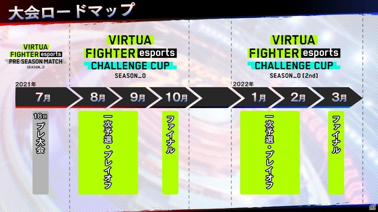 PS4版を採用したセガ公式大会「VIRTUA FIGHTER esports SEASON_0」