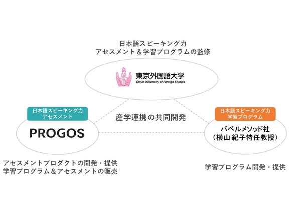 レアジョブ子会社、外国人向け「日本語スピーキング力」学習プログラムを開発する新会社