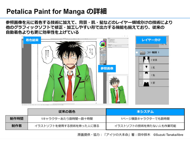 ピクシブとpfn Aiを使った自動着色ソフトを法人提供 カラーマンガの制作コスト低減 Cnet Japan