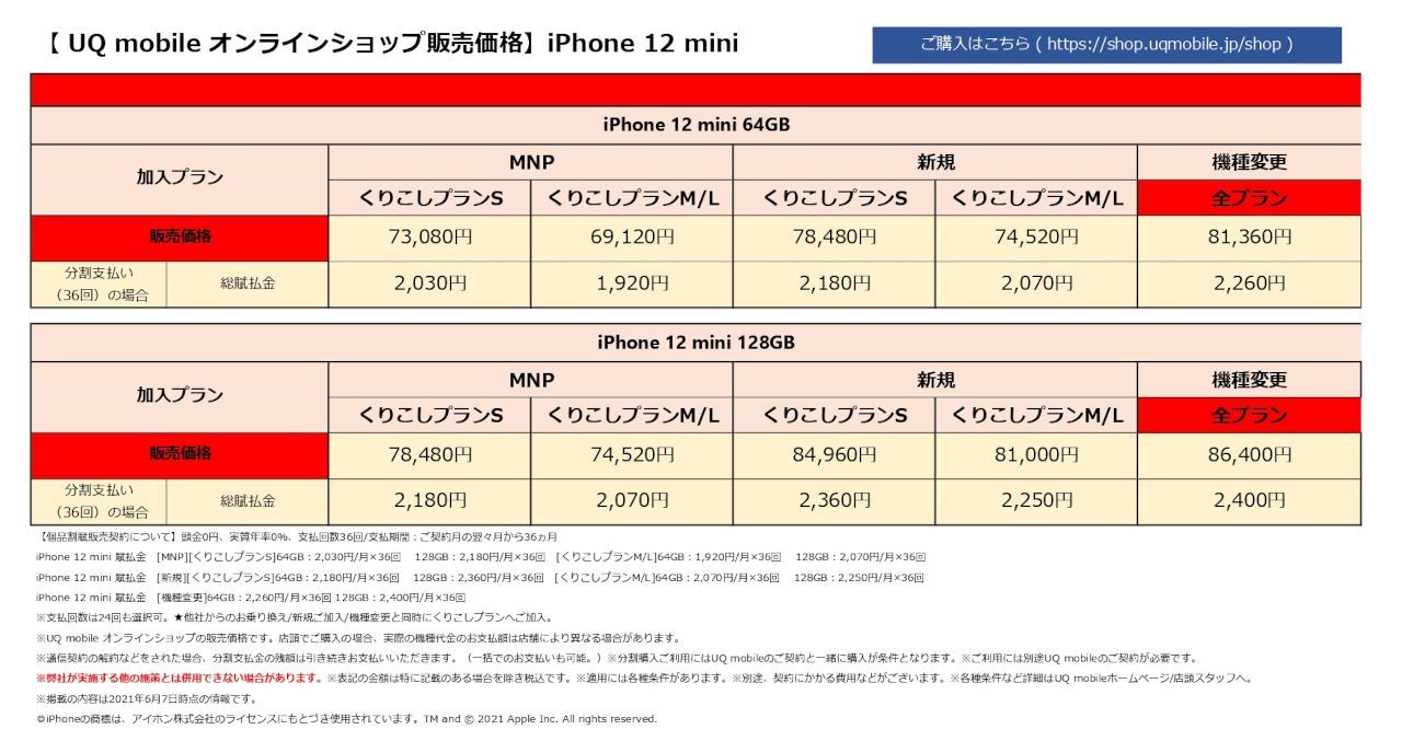 UQ mobile、「iPhone 12/12 mini」を6月10日に発売へ--夏には5G対応