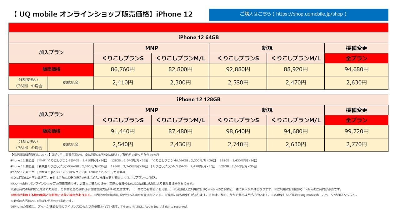 UQ mobile、「iPhone 12/12 mini」を6月10日に発売へ--夏には5G対応