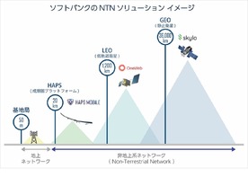 ソフトバンク、Skyloの衛星通信サービスを日本で展開へ--“非地上系”ネットワーク構築