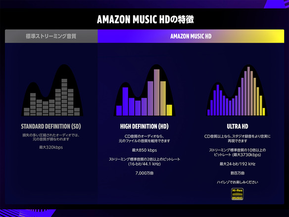 ハイレゾ音楽配信「Amazon Music HD」、日本でも“追加料金なし”で利用可能に