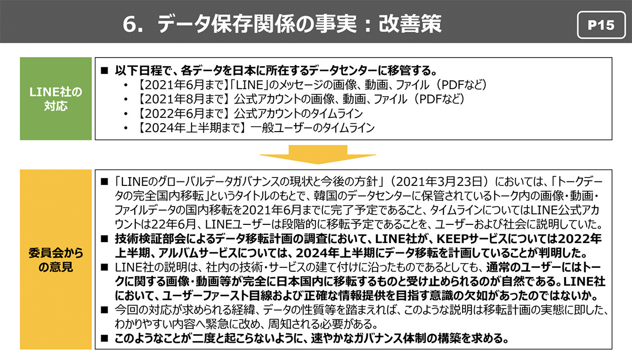 Line 官公庁などに データは日本に閉じている と説明していた 特別委員会が報告 Cnet Japan