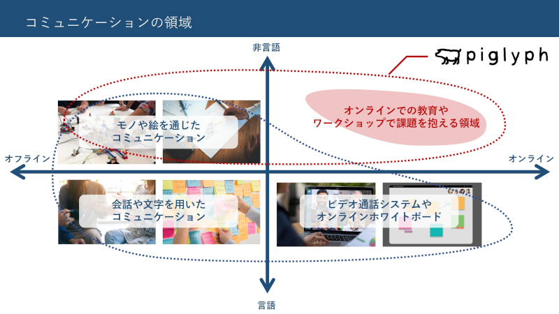リコー 発話した音声をイラストに変換し視覚的なコミュニケーションができる Piglyph Cnet Japan