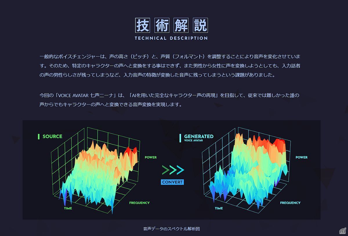 音声データの周波数スペクトル解析図