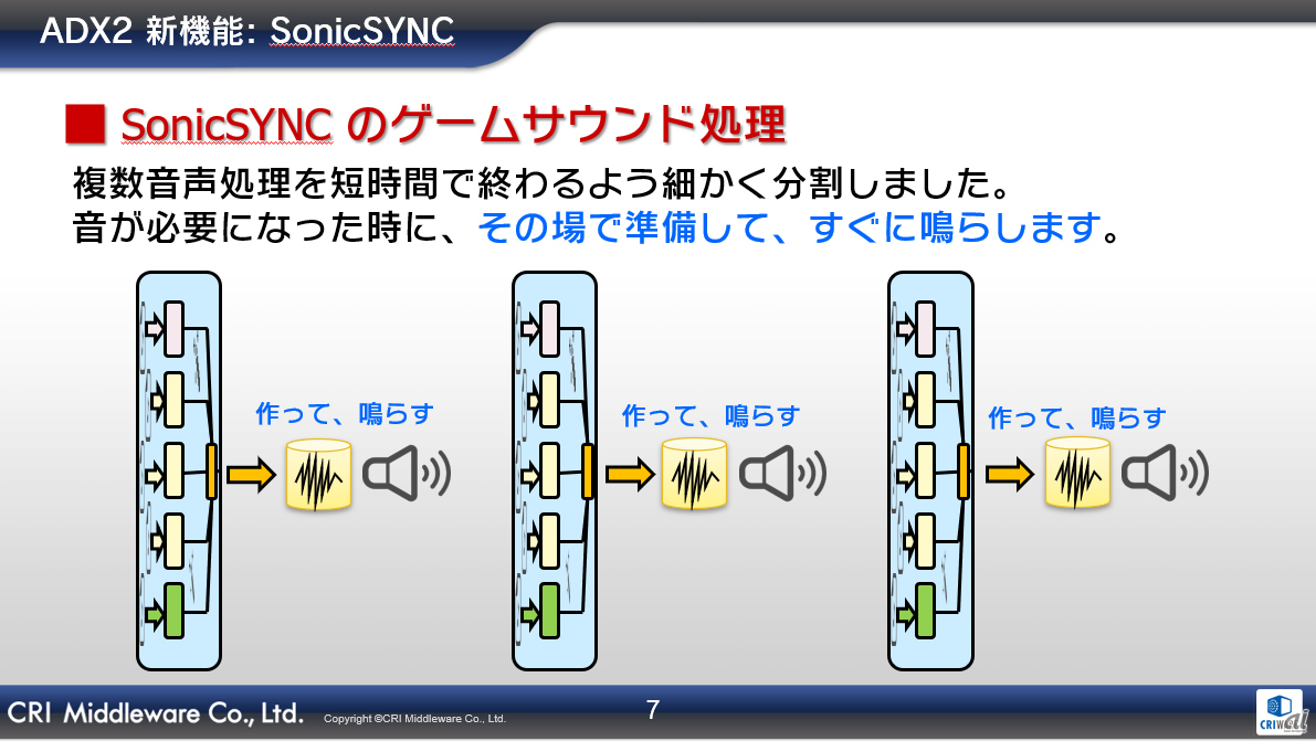 SonicSYNCによるゲームサウンド処理について