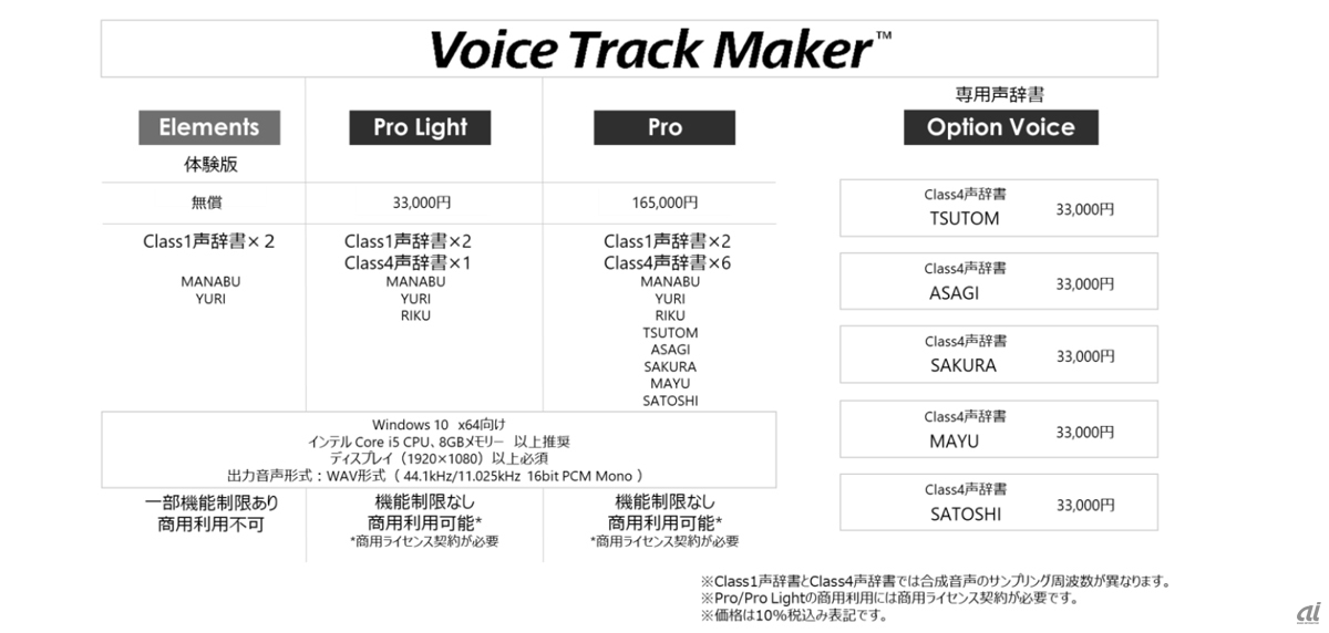 「Voice Track Maker」商品ラインアップ