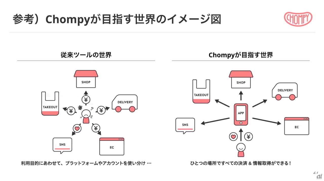 Chompyが目指すイメージ図