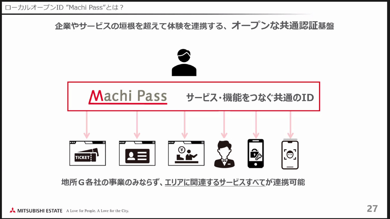 オープンな共通認証基盤「Machi Pass」