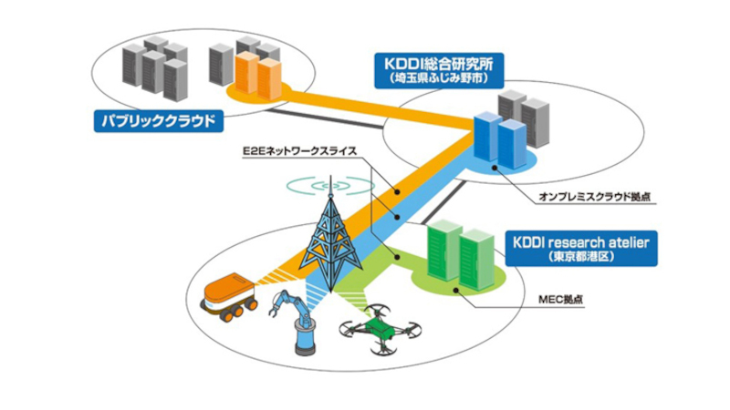 ロボット工房のネットワーク構成
