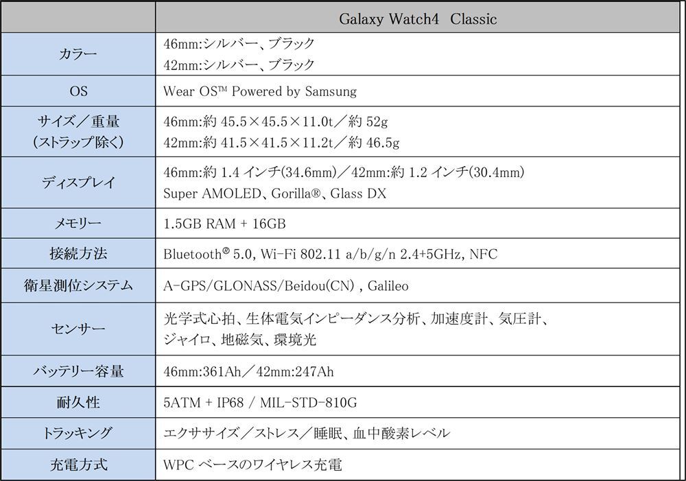 Galaxy Watch4 Classicのスペック