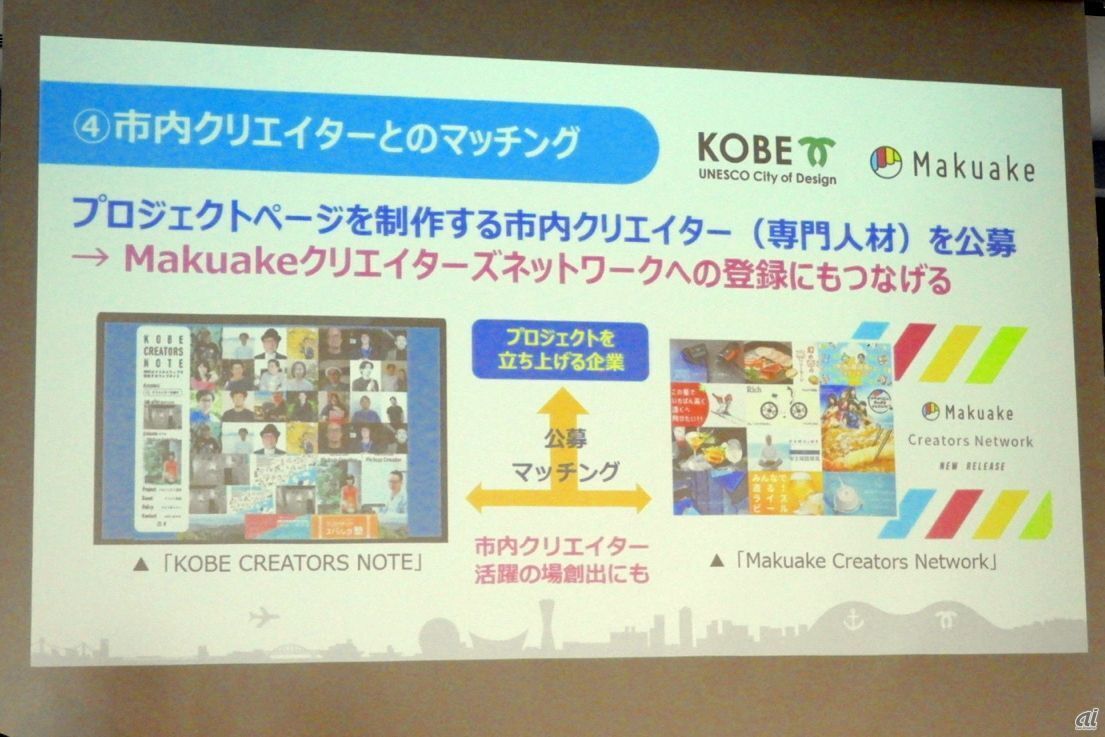 プロジェクトページの作成では市内のクリエイターをマッチングし、Makuake側への登録にもつなげる