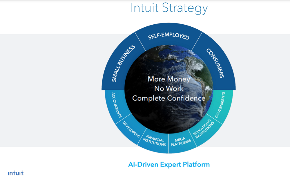 Intuit Strategy