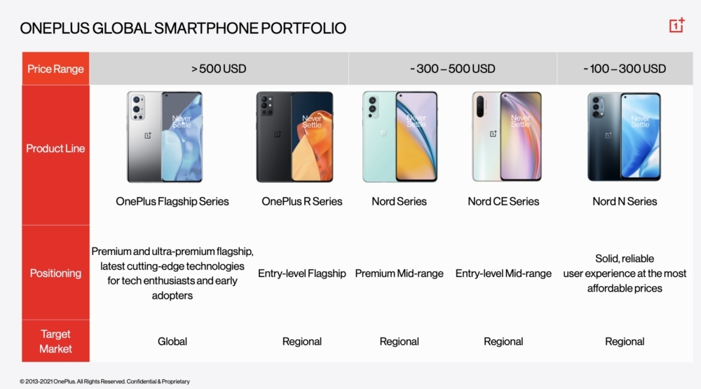 OnePlus' global phone portfolio.