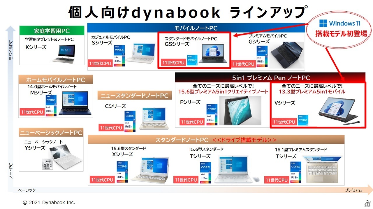 Dynabook、Windows 搭載PCの第1弾  5in1など月から   CNET