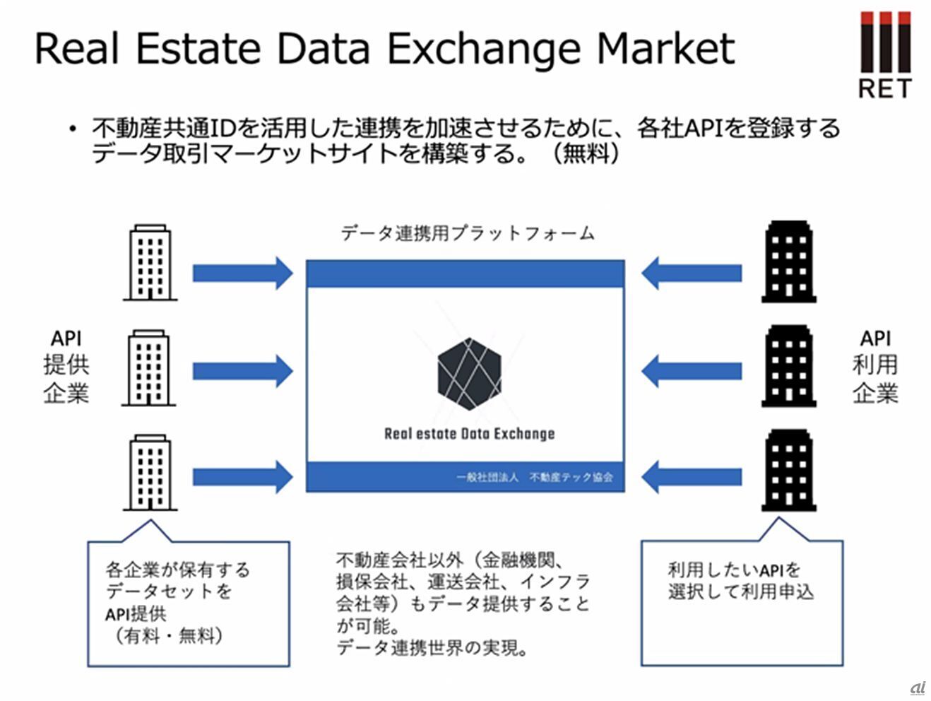Real Estate Data Exchange Market