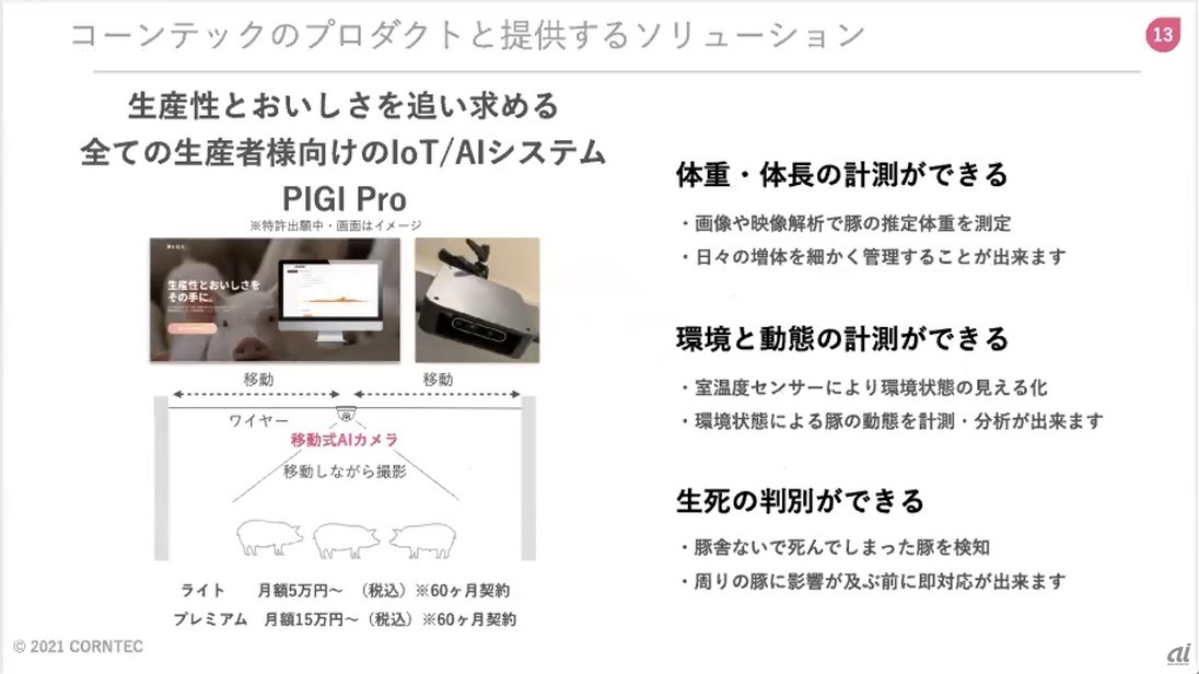 PIGI Proが提供するサービス