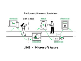 LINE、日本マイクロソフトと連携し小売業界のDX促進プロジェクトを開始