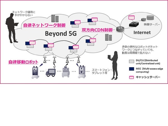 OKI、名古屋大学、楽天モバイル、自律ネットワークに関する研究開発を開始へ