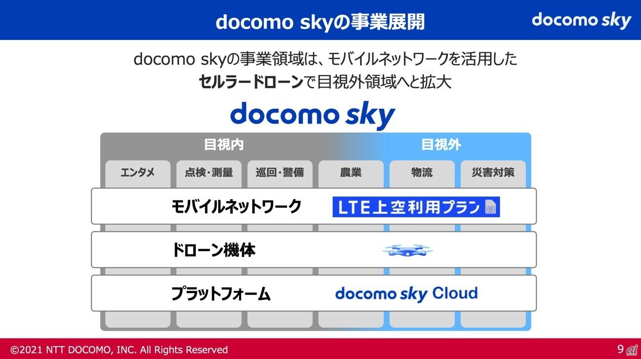 「docomo sky」事業イメージ