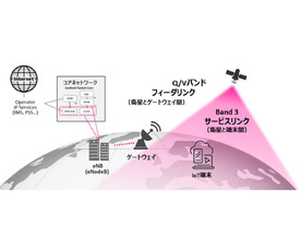楽天モバイル、東京大学と低軌道衛星を利用したIoT超カバレージに関する共同研究開発を開始
