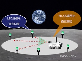 カシオ計算機、JAXAと月面基地の建設に向けた位置測位の実験を開始へ